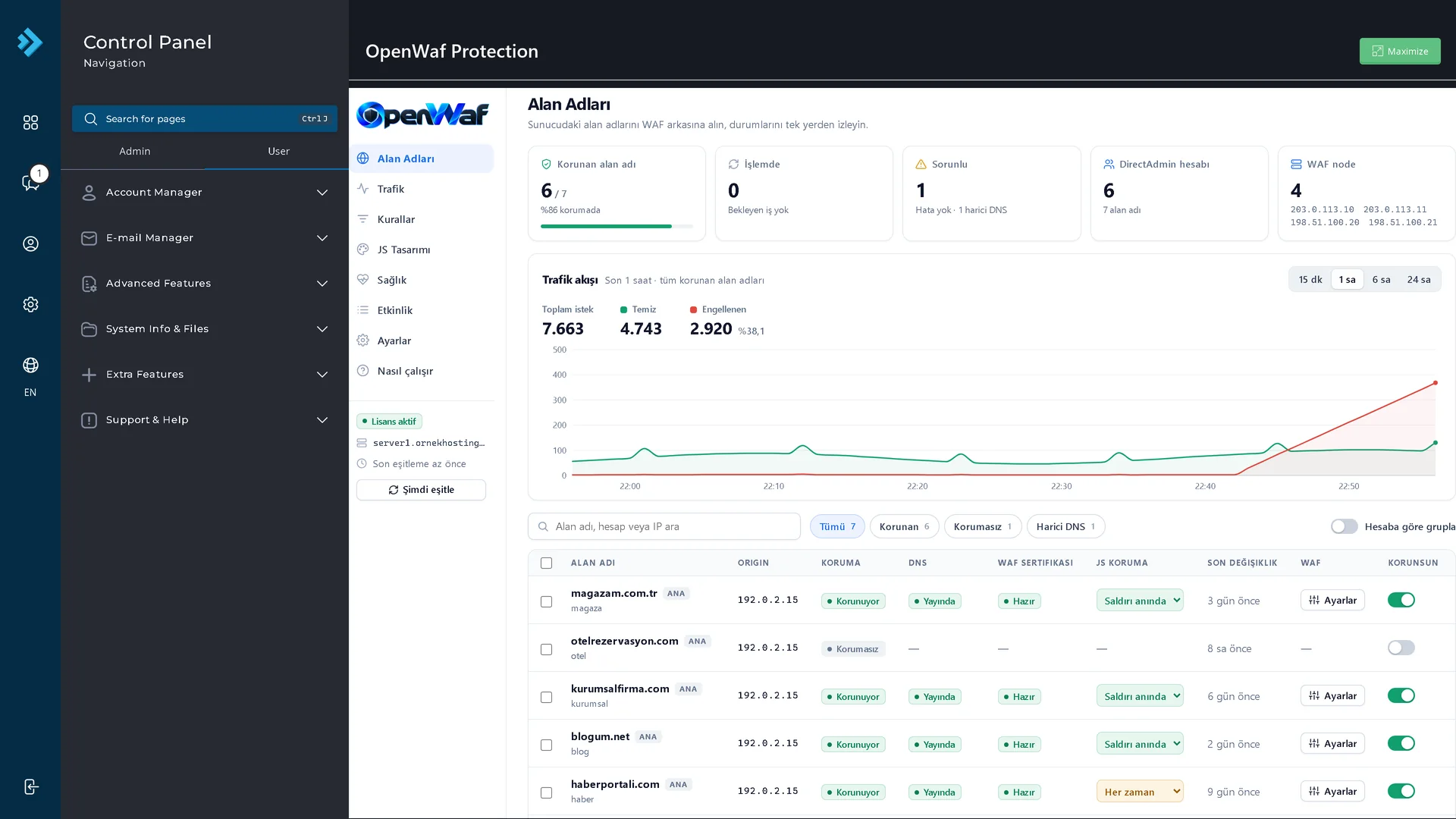 OpenWaf plugin in DirectAdmin: protected domains, traffic flow and WAF nodes